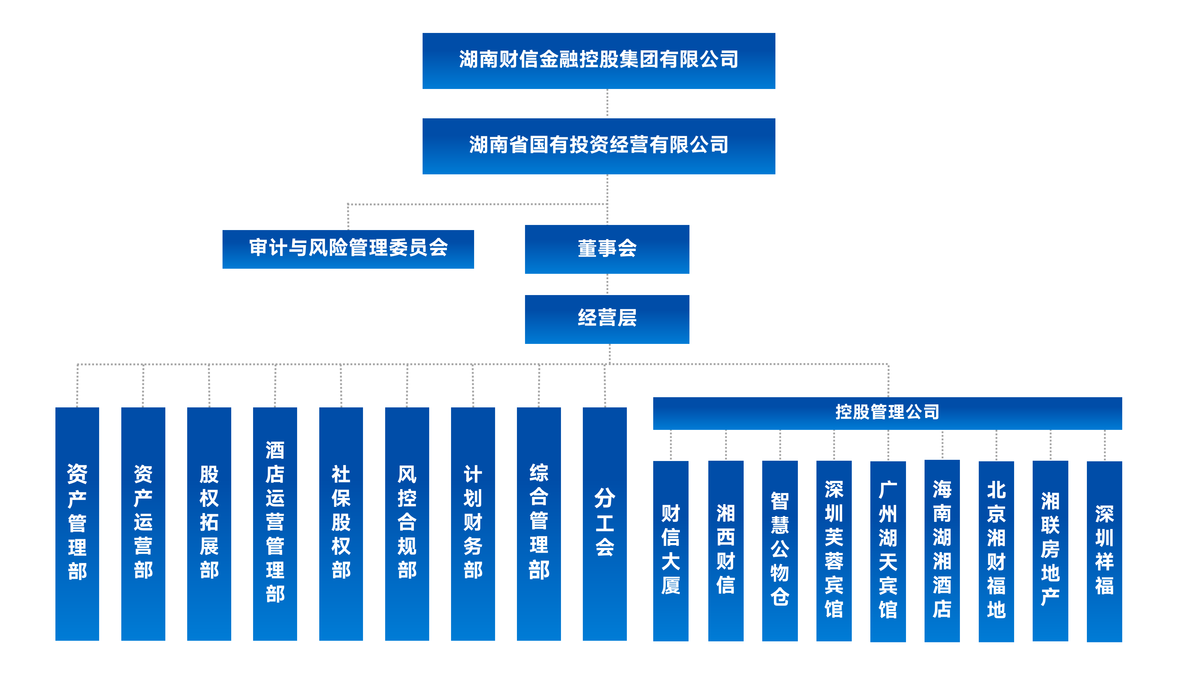 湖南省国有投资经营有限公司